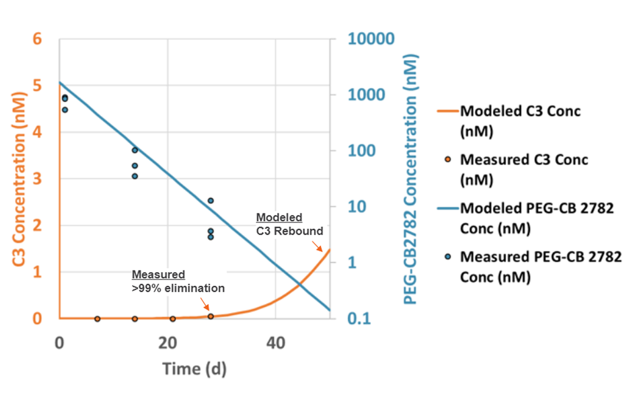 Cdata2