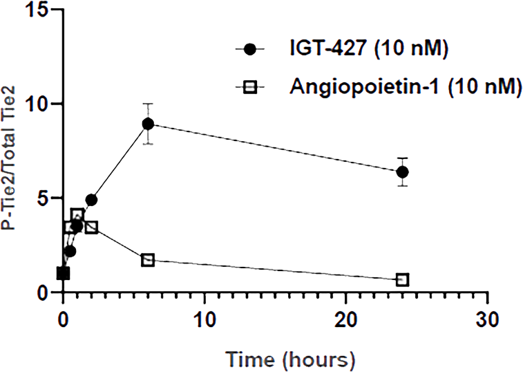 ingenia figure 2